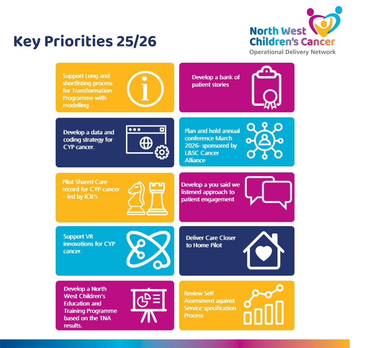 Our latest Annual Report is now available on our website! 📋

nwchildrenscancerodn.nhs.uk/wp-content/upl…

#nwccodn #childrenscancer