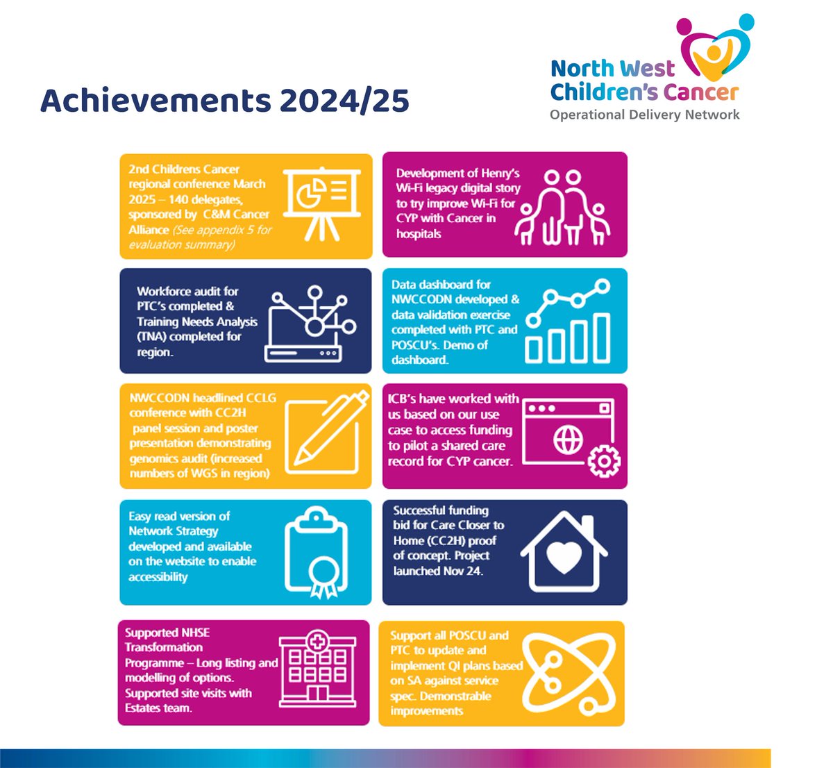 North West Childrens Cancer ODN tweet media