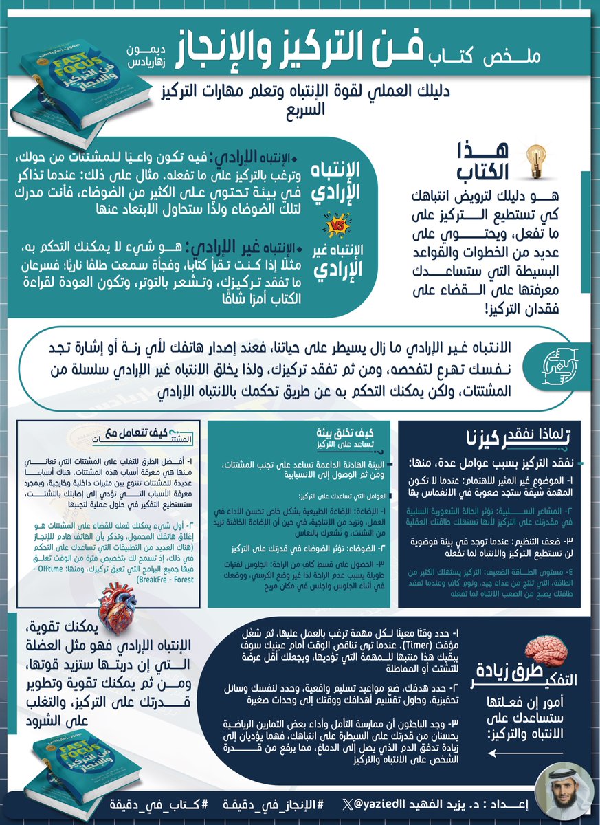 د.يزيد الفهيد tweet media