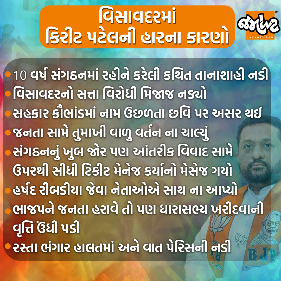 Jamawat3's tweet image. વિસાવદરમાં કિરીટ પટેલની હારના કારણો

#KiritPatel #jamawatlive #electionresult #visavadar #kadi #election #gujarat #jamawat #bjp