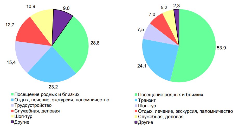 При проведении 5 апреля 2025 г. выборочного обследования физических лиц в автодорожных пунктах пропуска через Государственную границу Республики Беларусь распространено 2 001 анкета в 4 автодорожных пунктах пропуска. 

Подробнее: goo.su/Xk6Zl