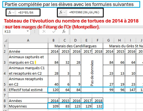[#Edubase] Comprendre le calcul utilisé avec la méthodes CMR pour l'intégrer dans un tableur et estimer l'évolution d'une population de tortues par <a href="/AcAixMarseille/">Acad. Aix-Marseille</a> 
🔗edubase.eduscol.education.fr/fiche/23751