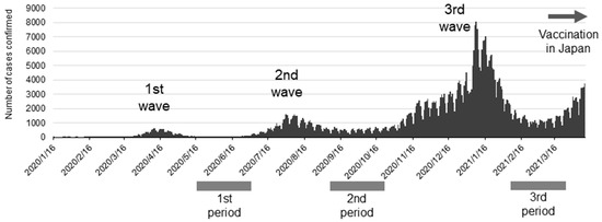☀️SARS-CoV-2 Did Not Spread Through Dental Clinics During the COVID-19 Pandemic in Japan mdpi.com/3356298 #mdpiidr via <a href="/MDPIOpenAccess/">MDPI</a> #infected #COVID_19 #virus #dental #Health #pathologic