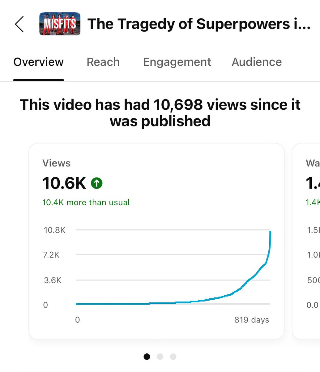 WriterLaziest's tweet photo. Crazy how you can cobble together a simple little video when you’re travelling in 2023 and two years and 200 views later it’ll randomly do this https://t.co/k2vqSjp87A