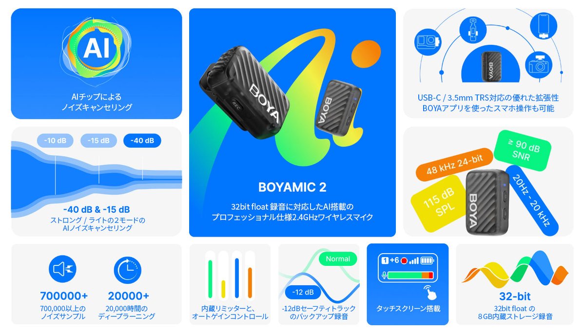 BOYAMIC 2は、コンテンツ制作やライブ配信に最適なミニワイヤレスマイクシステム。
32bit float 録音に対応し、送信機に8GB内蔵ストレージ。AI学習データを活かしたAIノイズキャンセリング搭載。
プロフェッショナル仕様2.4GHzワイヤレスマイク
archisite.co.jp/products/boya/…