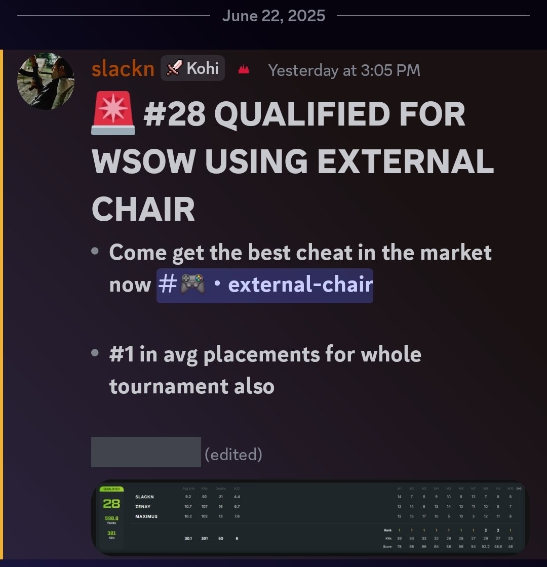 Warzone comp is beyond cooked 💀

Cheaters are literally bragging in their cheat provider’s Discord about qualifying for WSOW while using cheats.

What a 🤬dumpster fire COD has become!