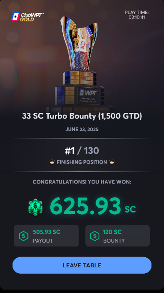 MakittosCards's tweet photo. Didn't win $7K today like my good friend @soupernick but took down a nice little tourney. Always feels great to win! #toldem #sundayrellum #teenjus https://t.co/j0KysN71FQ