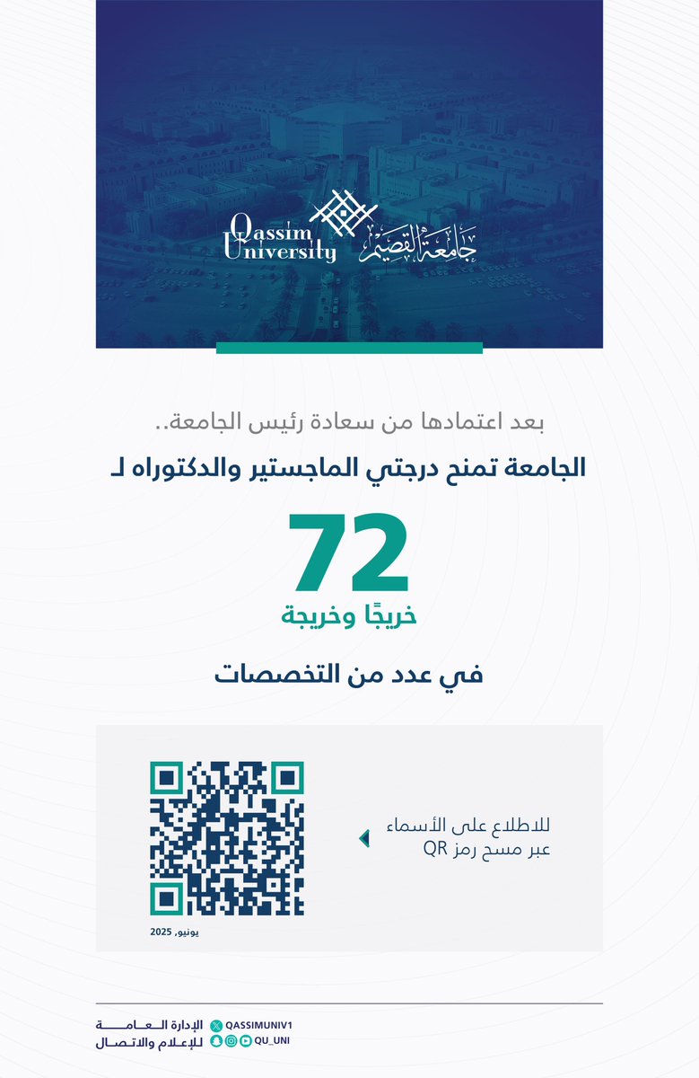 QassimUniv1's tweet photo. بعد اعتمادها من سعادة رئيس الجامعة..

#جامعة_القصيم تمنح درجتي الماجستير والدكتوراه لـ 72 خريجًا وخريجة في عدد من التخصصات. 

للاطلاع على الأسماء عبر الرابط:
https://t.co/r2u14JgZuU https://t.co/75Qw2RtjkQ