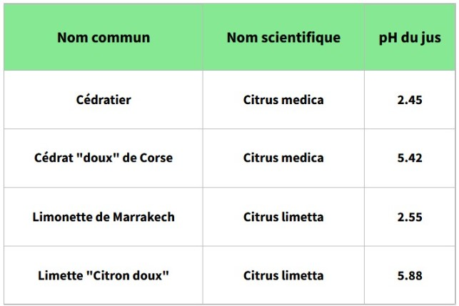 [#Edubase] Des agrumes moins acides : une activité GenieGen2 pour comprendre ce trait lié à la domestication par <a href="/AcAixMarseille/">Acad. Aix-Marseille</a> 
🔗edubase.eduscol.education.fr/fiche/23729