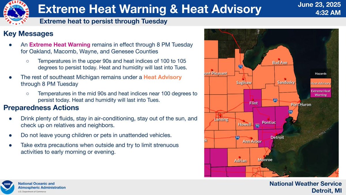 Extreme heat continues across Southeast Michigan. #miwx