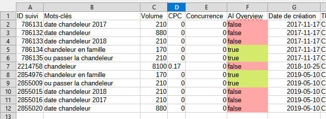 Après l'app et l'API, retrouvez les mots-clés contenant des #aioverview dans vos exports CSV 👇