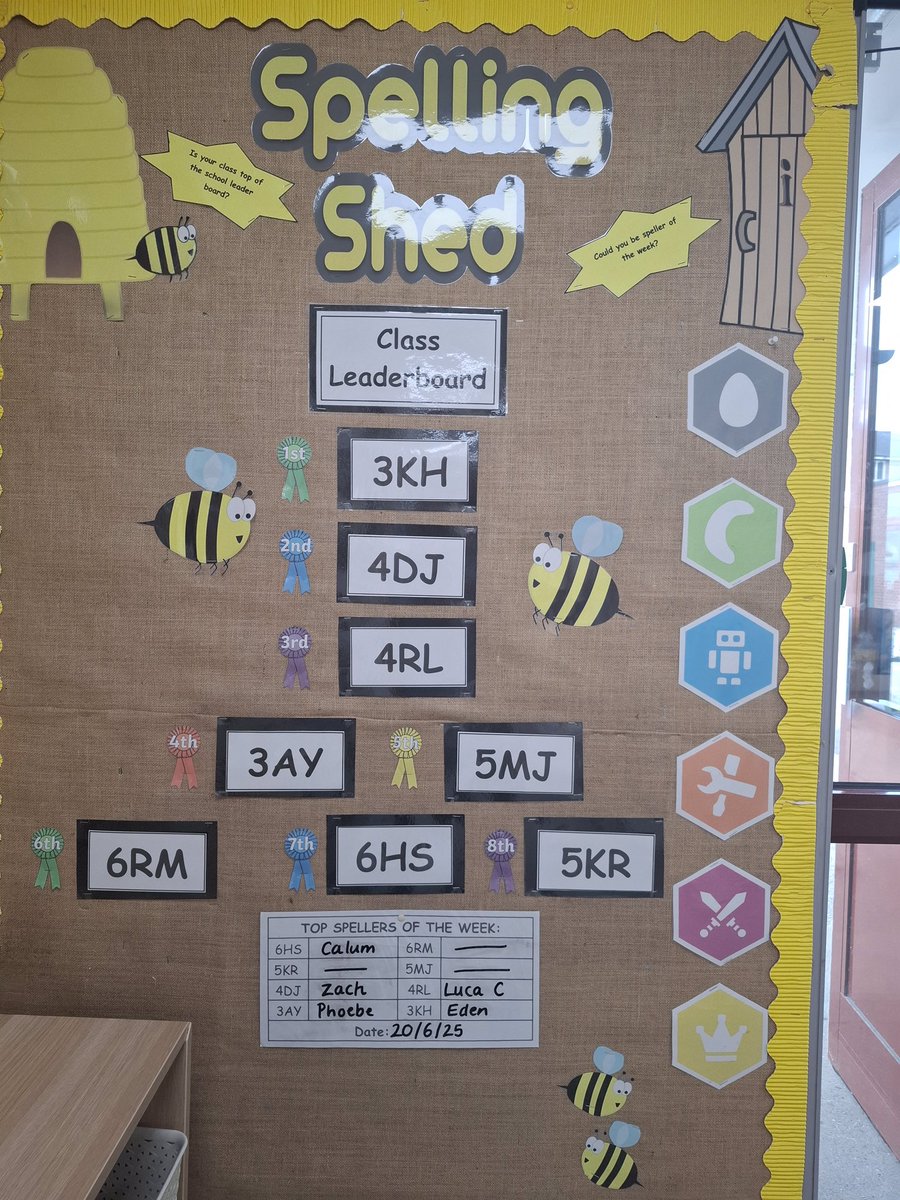 Top shed spellers for last week…well done 3KH! ( who are also leading the way in Mathletics too!)