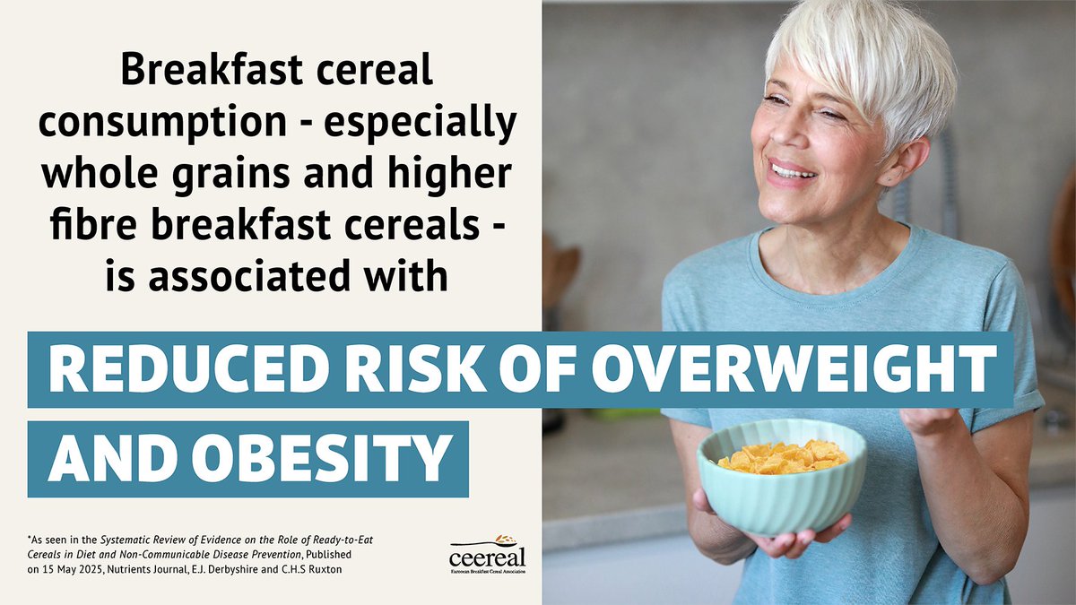 Kids, teens and adults who eat breakfast cereals regularly tend to have:

📷 Lower BMI
📷 Lower risk of overweight/obesity
📷 Better weight management

This is backed by two systematic reviews, included in the most recent review of breakfast cereal: 
ceereal.eu/news/new-syste…