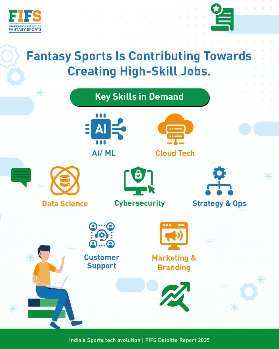 Federation of Indian Fantasy Sports (FIFS) tweet media