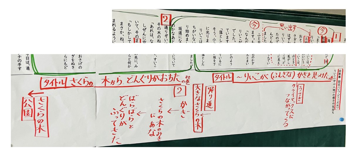 個人的には「読む単元×自由進度」は、あまりイメージが湧かない。全文シート活用して一斉で概要や要点をテンポよく確認し、適宜ペアや班交流を入れるくらいで、ちょうどいいかなって感じ。
書く単元との複合教材だったり総合や社会とカリキュラムマネジメントされたりするなら、可能性は感じるけど。