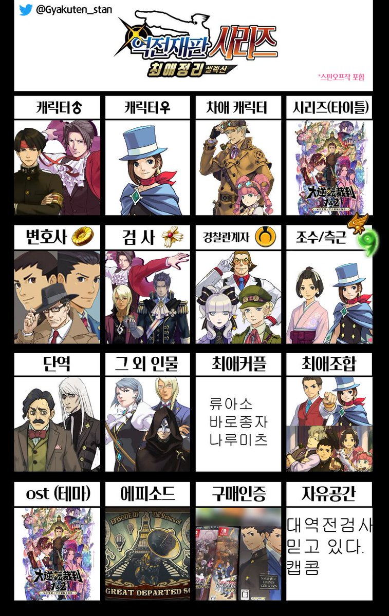 aaakbgsp8's tweet image. 저도 최애정리 해봤어요~!
생각보다 어려웠다