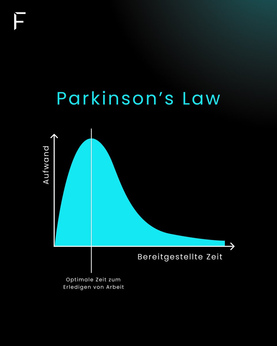 Schon mal davon gehört? 🤔

Parkinson’s Law beschreibt das Phänomen, dass sich Arbeit so lange hinzieht, bis sie die zur Fertigstellung bereitgestellte Zeit ausfüllt 😅
Heißt: Wenn ich mir 3 Tage für eine Aufgabe einplane, brauche ich 3 Tage. Plane ich nur 3 Stunden, wird’s oft