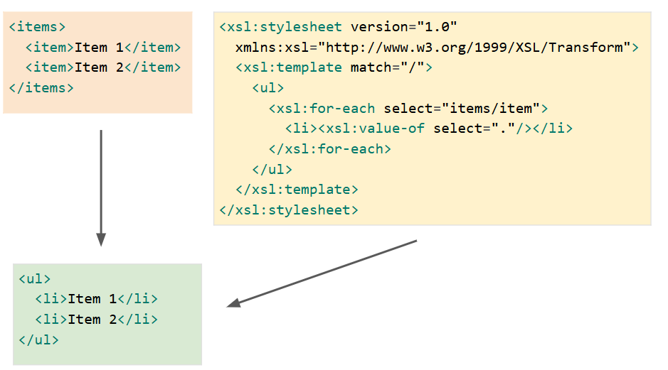 payloadartist (@payloadartist) on Twitter photo Browser vulnerability research is probably one of the toughest areas for AI to automate. It's a great skill to learn. Here's an awesome intro to browser security research by <a href="/ifsecure/">Ivan Fratric 💙💛</a>:
docs.google.com/presentation/d…
The talk is full of great practical examples, and good advice. Browser vulnerability research is probably one of the toughest areas for AI to automate. It's a great skill to learn. Here's an awesome intro to browser security research by <a href="/ifsecure/">Ivan Fratric 💙💛</a>:
docs.google.com/presentation/d…
The talk is full of great practical examples, and good advice.