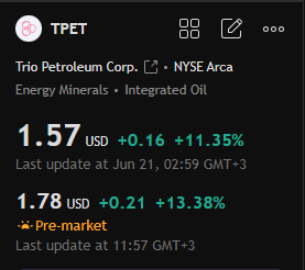 abozein0's tweet photo. متابعة 👀
#تداول #TPET #السوق_الامريكي #سوق_الأسهم #StockMarket #السوق_الامريكي_بالعربي #StocksToWatch https://t.co/wubaizjosE