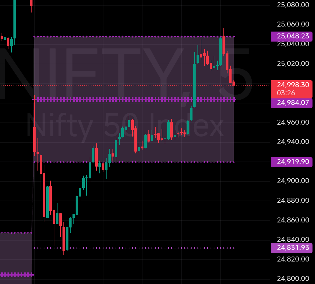 LazyNifty's tweet photo. 🤣🤣🤣
#Nifty #niftyOptions #WeeklyCPR https://t.co/Fd0prJjUFV