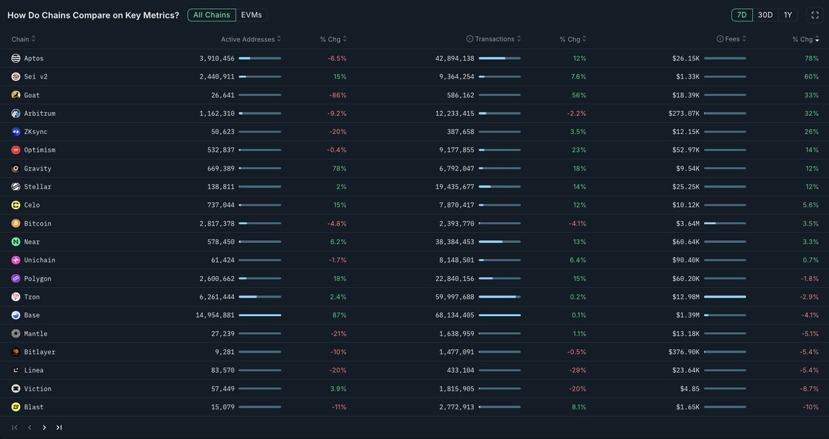 Nansen 🧭 tweet media