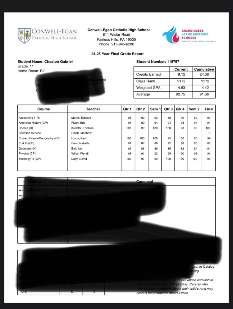 finished the school year strong with a 4.63 GPA and a 92.75 grade average