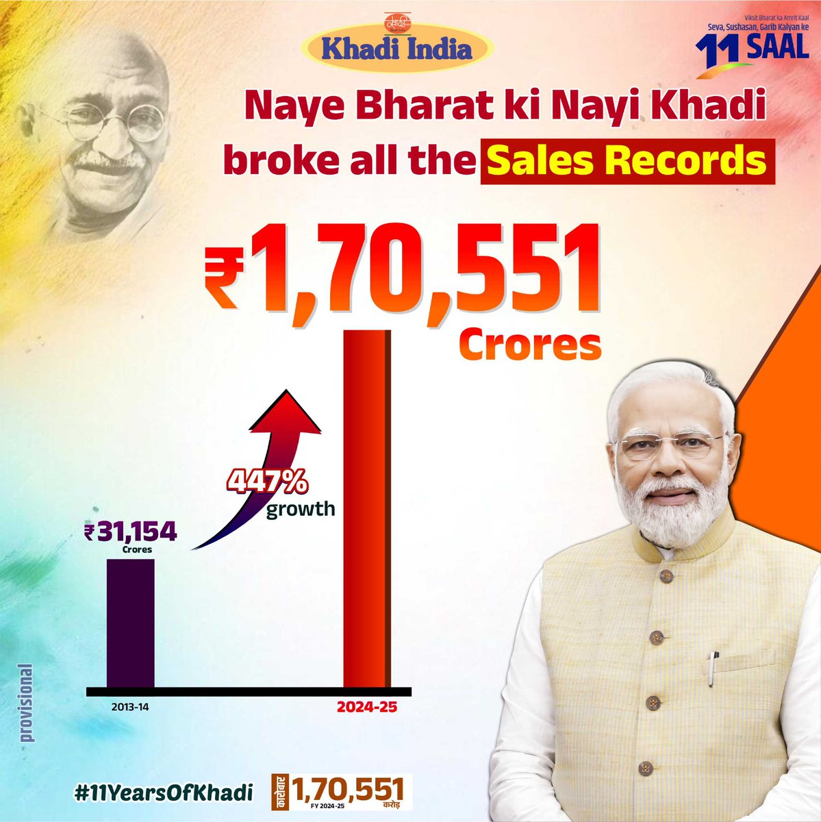 Ajay Sehrawat (@iamajaysehrawat) on Twitter photo माननीय प्रधानमंत्री श्री <a href="/narendramodi/">Narendra Modi</a> जी के पिछले 11 वर्षों के सफल प्रयासों का ही परिणाम है कि खादी को लेकर जनता में विश्वास बढ़ा है..
#11YearsOfKhadi माननीय प्रधानमंत्री श्री <a href="/narendramodi/">Narendra Modi</a> जी के पिछले 11 वर्षों के सफल प्रयासों का ही परिणाम है कि खादी को लेकर जनता में विश्वास बढ़ा है..
#11YearsOfKhadi