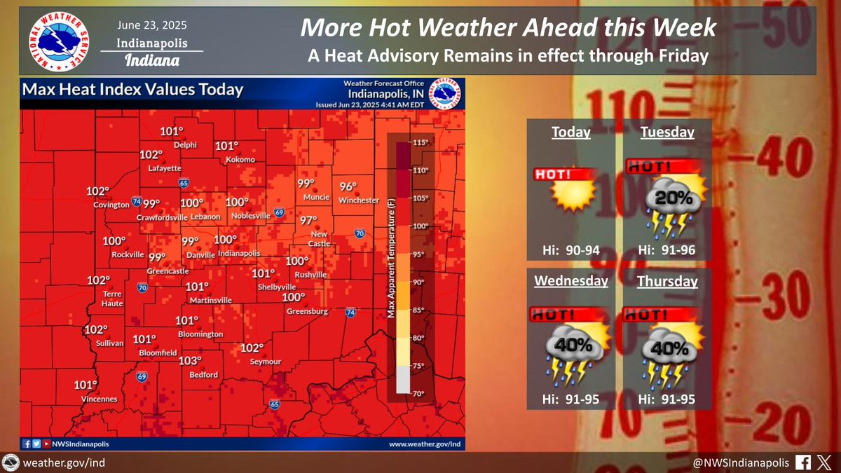 The Heat Advisory remains in effect today. Look for highs in the lower to mid 90s with high humidity. Heat Index Values will reach the lower 100s across much of Central Indiana. #inwx