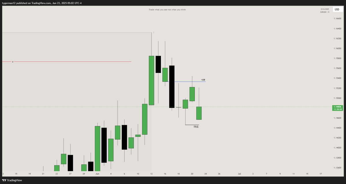 traderNDRX's tweet photo. #EURUSD 

What I'm expecting today https://t.co/2Jl6cvBCAM