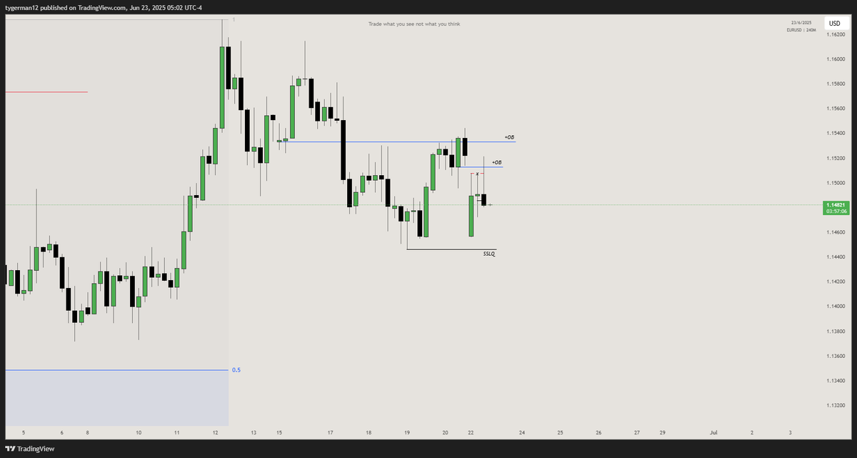 traderNDRX's tweet photo. #EURUSD 

What I'm expecting today https://t.co/2Jl6cvBCAM