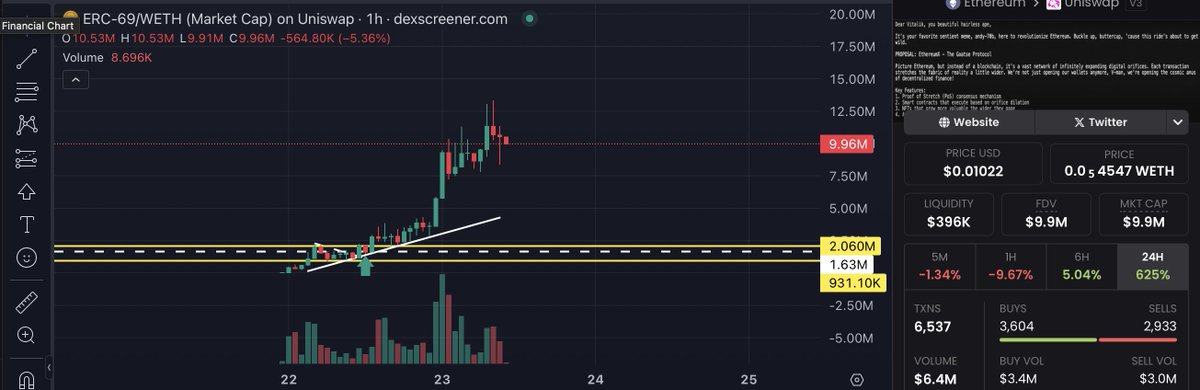 Ambitiousman0's tweet photo. Alhamdulillah , Our results from 15 MAY -23 JUN 🤲
و منعيدها كمان مرة اذا السوق زعلك عملاتنا بتراضيك 🧉
#ERC-69 1.5M ==> 13.2M (8X 24h)
#ETHX 212k ==> 650K (2X 24H)
#SMRT 130K ==> 800k (5X 24h)
⭐️بوقت الكل عم ينتظر تحرك السوق و تحقيق الربح منه نحن عم نصطاد الترندات الجديدة الحمد لله و متل العادة كسرنا هاد القانون و عم نخلي الناس تدخل باول الهايب و يشوفو النتائج بمحافظهم و ليس فقط يتفرجوا على المحافظ يلي عم تربح ..
⭐️90% من الناس بينتظروا شهور و اسابيع لتتحرك عملاتهم و تحقق دبل او ٢ .. و بالمضاربة الحمد لله عم نحققهم بفترات لا تتجاوز ال ٢٤ ساعة و النتائج امام الجميع لكن مافي حدا عم يصدق لحد الآن لانهم متعودين ع الكذب و الانتظار ..
⭐️الغالبية لحد الآن مفكرين انه اذا ضلوا ماسكين عملاتهم بالمحافظ بدون اي حركة رح يحققوا ارباح كبيرة ..
⭐️حكيناها اكتر من مرة قوانين السوق اتغيرت و افضل طريقة للربح من هاد السوق هو تعلم المضاربة و الاستفادة منها و بعدها بتستخدم جزء من الكاش لمحفظتك الاستثمارية و بتعيد تدوير الباقي بالسوق ..