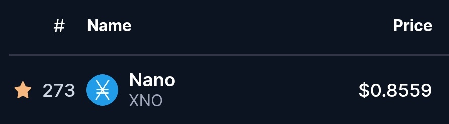 Highest ranking on CoinMarketCap in a while. #Nano $XNO