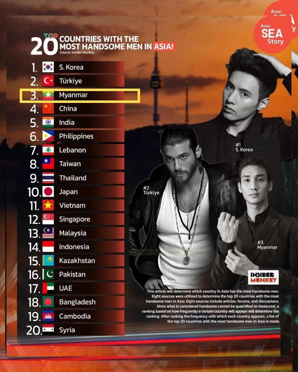 Хамгийн хөөрхөн залуучуудтай Ази-н 20 оронд Монгол маань багтдаггүй юм байна. Яахуу хэдүүлээ ккк 🤣 хөөрхөн Түшиг бөөн уур