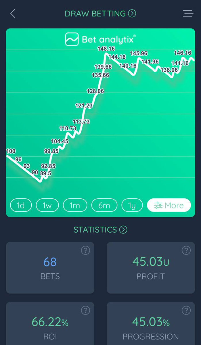 DKBettingGroup tweet picture