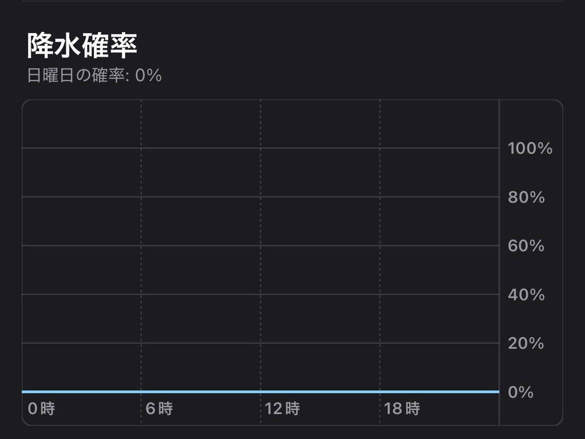 日曜日は古民家ウォークライ会！あと1枠です！

頑張って晴れにしましたので、ぜひお越しください🌞