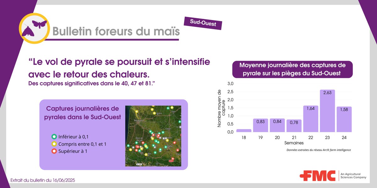 Le vol des foreurs dans le Sud-Ouest, il en est où ? 

👉 ça s'intensifie à vue d'œil 👀

Observez la carte de votre région en direct sur l'appli 
📲Arc® farm intelligence