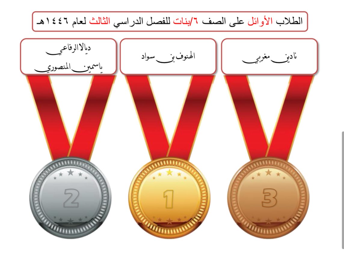 تبارك إدارة المدرسة ومعلماتها لطالبات المرحلة الابتدائية الاوائل 🥇🥈🥉
والشكر موصول لأولياء الأمور الكرام على إهتمامهم🏵
متمنين للجميع دوام التوفيق والنجاح.
#تعليم_جدة