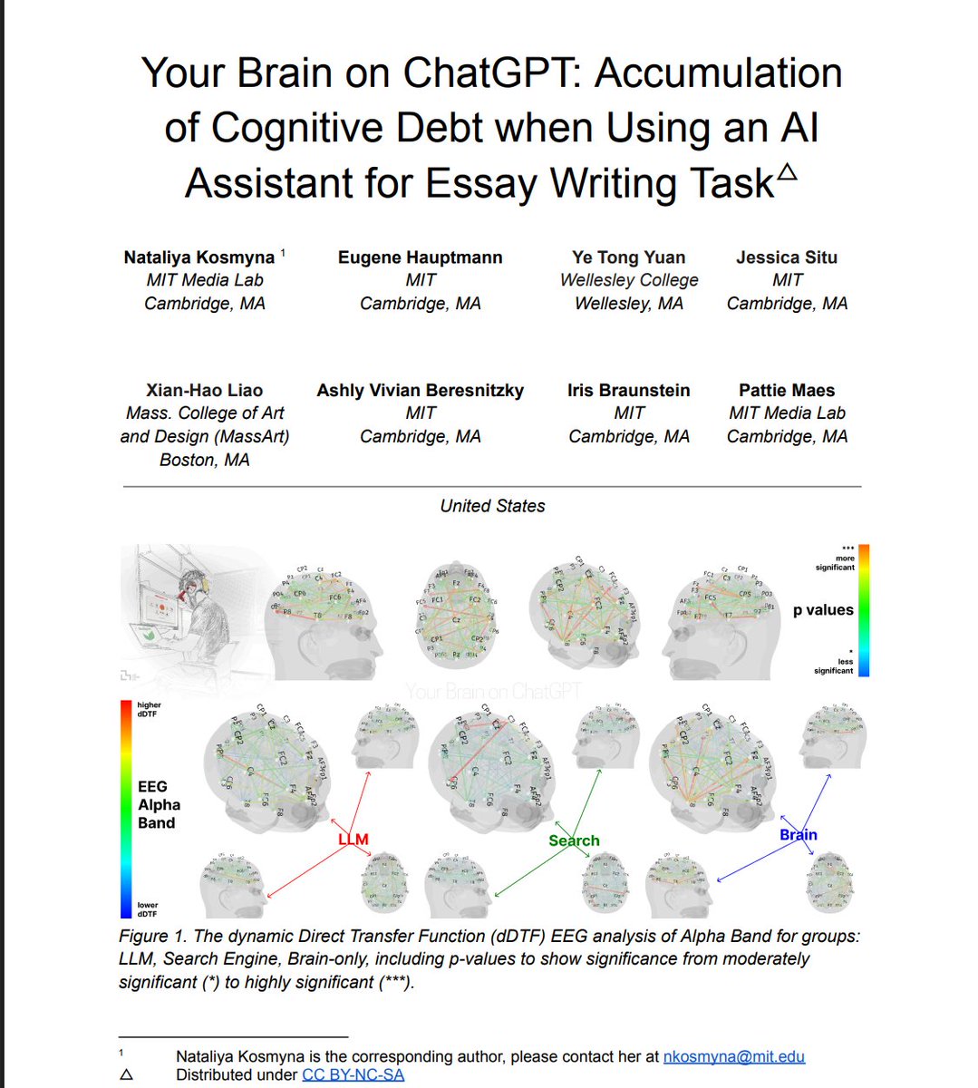 BREAKING: MIT just dropped a bombshell study on ChatGPT's impact on your brain. 🤯

They tracked students' brain activity with EEG scans. The results are terrifying.

Here's what you NEED to know:

(Hint: Excessive of ChatGPT kills your creativity)