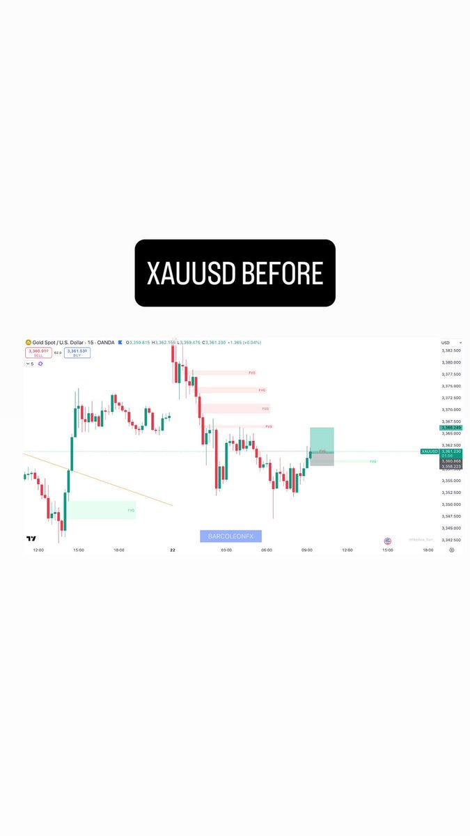 paroganfx's tweet photo. Excellent start to the week 23/06/25 
XAUUSD AND EU providing some clean setups up 4R for the day. https://t.co/uQNiqc4kDW
