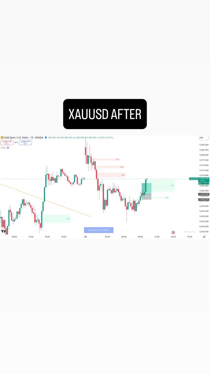 paroganfx's tweet photo. Excellent start to the week 23/06/25 
XAUUSD AND EU providing some clean setups up 4R for the day. https://t.co/uQNiqc4kDW