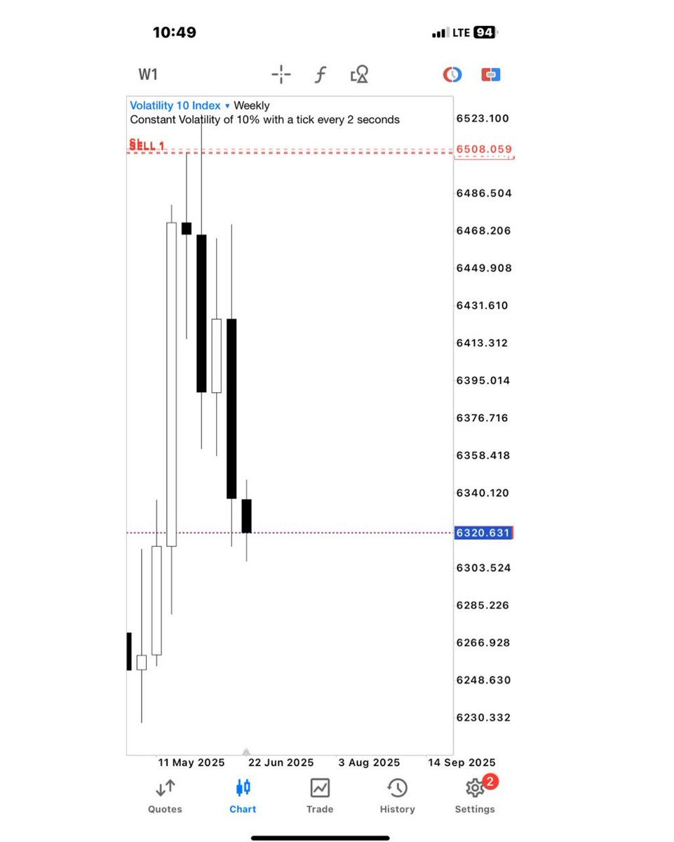 Trading is amazing 🤩 

#authuhola_fxl