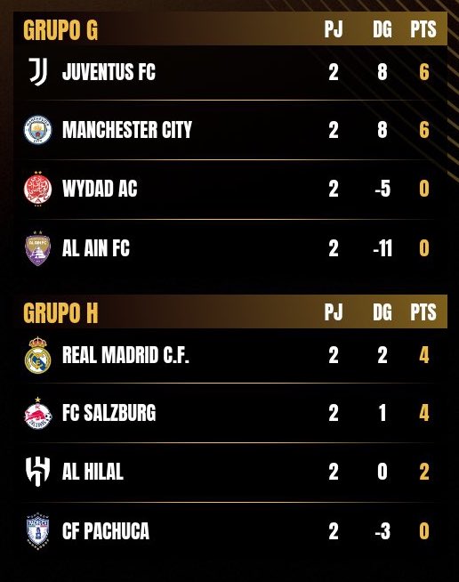 Seputar Real Madrid tweet media