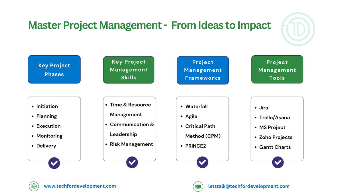 TechForDevelop1's tweet image. Transform Plans into Results with Proven Project Management Skills.
Master tools, techniques & frameworks like Agile to deliver impactful projects.
Explore our training courses → tinyurl.com/bd53zuyt
World War III Article 1 #June25th #OccupyStatehouse2025 Wednesday Iran