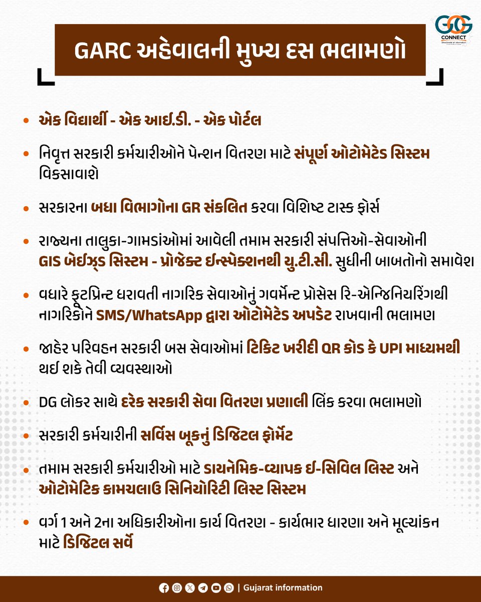 GARCના અધ્યક્ષ ડૉ. હસમુખ અઢિયાના દિશા-દર્શનમાં પંચના અહેવાલમાં ડિજિટલ ઈન્ફ્રાસ્ટ્રક્ચર અને વ્યવસ્થાત્મક સુધારાઓના માધ્યમથી પારદર્શી, ઝડપી અને સિટિઝન સેન્ટ્રિક ગવર્નન્સ સુનિશ્ચિત કરતી ભલામણો… 

ત્રીજા અહેવાલની આ ભલામણો GARCની વેબસાઇટ garcguj.in/resources પર ઉપલબ્ધ…