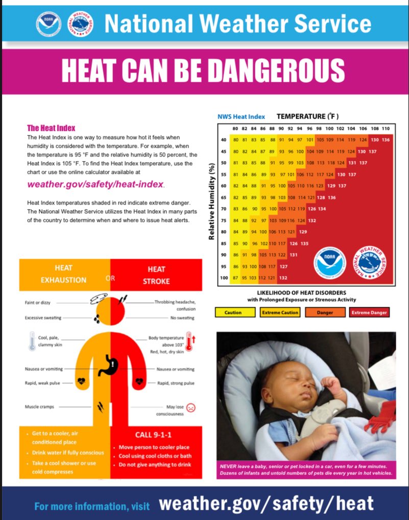 It’s gonna be hot out there over the next few days. Please be careful out there and look out for each other! Here are some tips and advice from the national weather service  to help keep you safe.