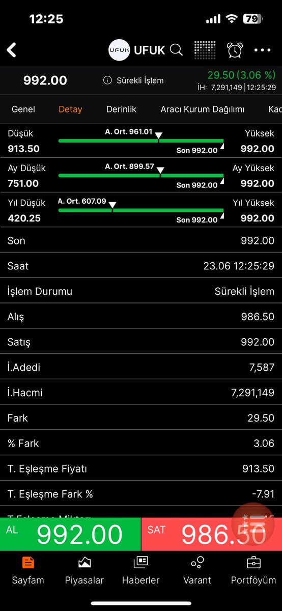 #ufuk 4 haneler hedefimizdi eli kulağında 👏🏻👏🏻👏🏻