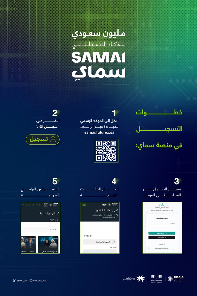 تعرف على خطوات التسجيل في منصة #سماي
#مليون_سعودي_AI
samai.futurex.sa