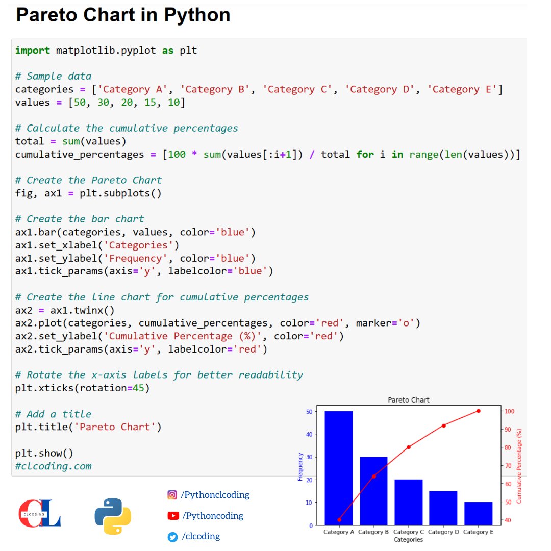 Pareto Chart in Python