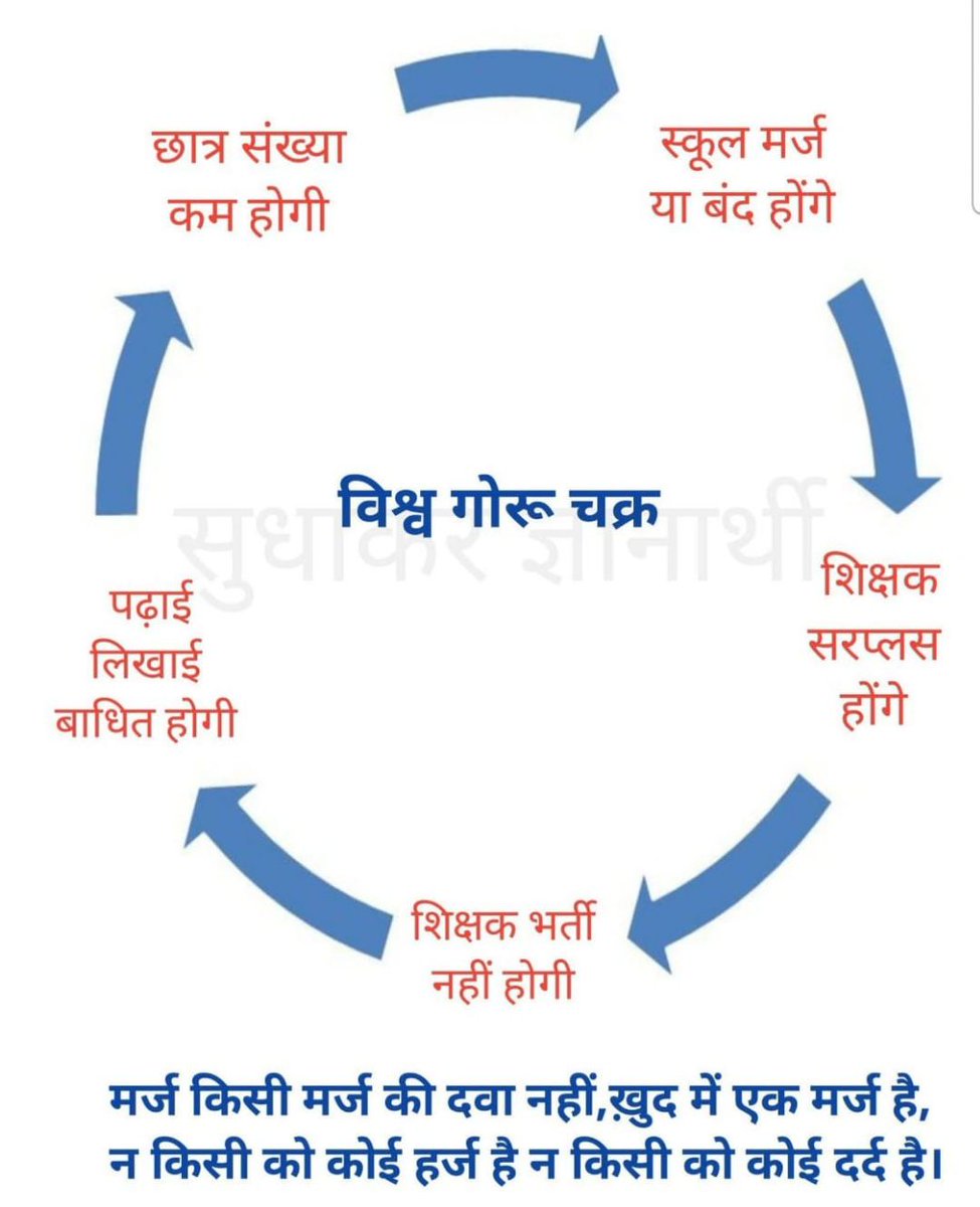 Rajesh yadav 🇮🇳🇮🇳 (@rajeshkuma40230) on Twitter photo 