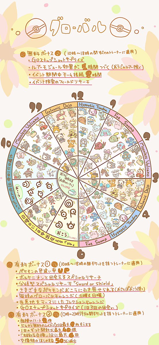 poke_mar0's tweet photo. 🌼GO Fest 2025 グローバル🌼

早見表です ( ˶˙ᵕ˙˶ )🩵

欲しい子に〇などして頂くと
一目で各地フィールドのお目当ての子が
わかります ☺️🏖

ぜひ当日ロック画面や待受にして
ご活用ください ！

トレーナーの皆さんにとって
充実したGofesとなりますように 🙏💫･.｡*
#ポケモンGO #GOFest https://t.co/QNoSgmB6y7